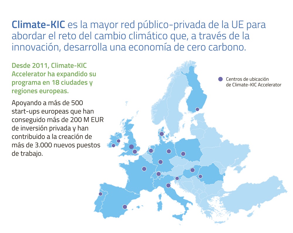Climate-KIC