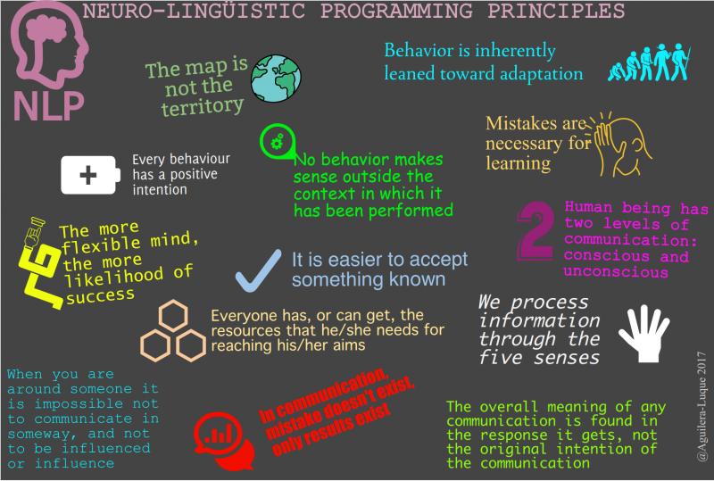 Programaci�n Neuroling��stica