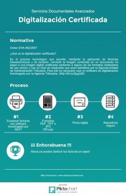 Digitalizaci�n certificada