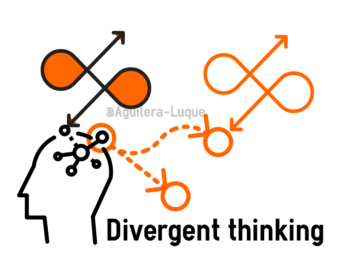 �Qu� papel juega el pensamiento divergente en la creatividad?