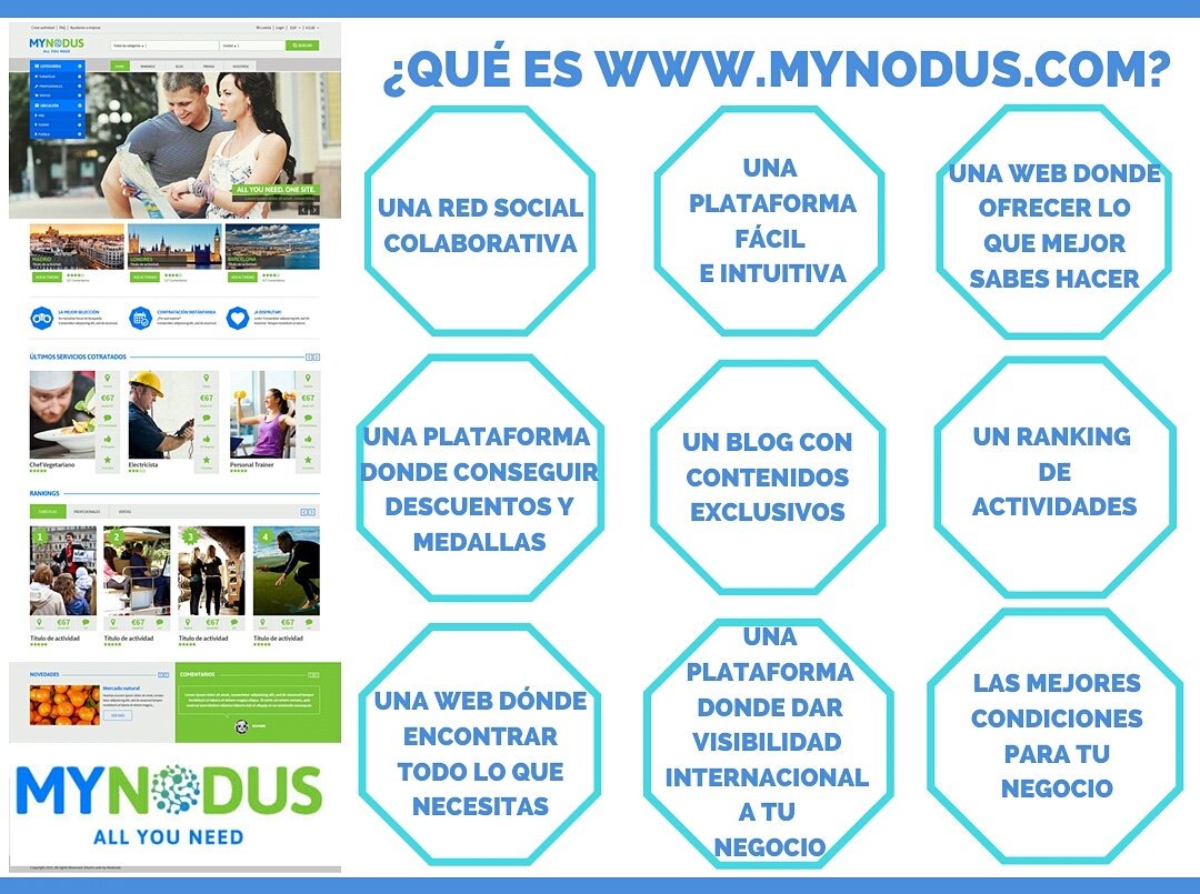 ALL NODUS EXPERIENCES S.L
