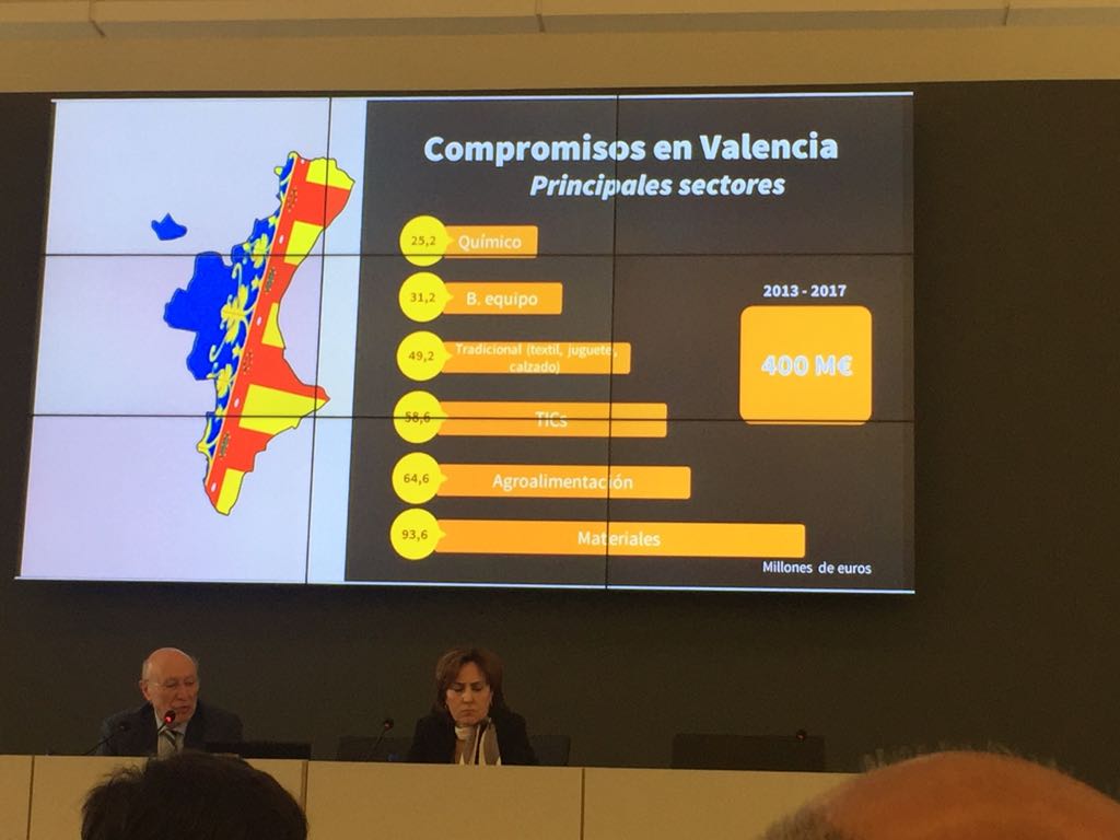 CDTI e IVACE presentan las novedades de sus programas de ayudas en 2018