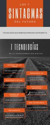 Los 7 sintagmas del futuro