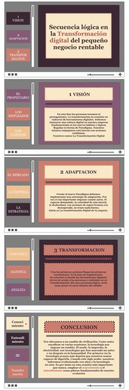 Secuencia l�gica en la Transformaci�n Digital del peque�o negocio rentable.[;;;][;;;]