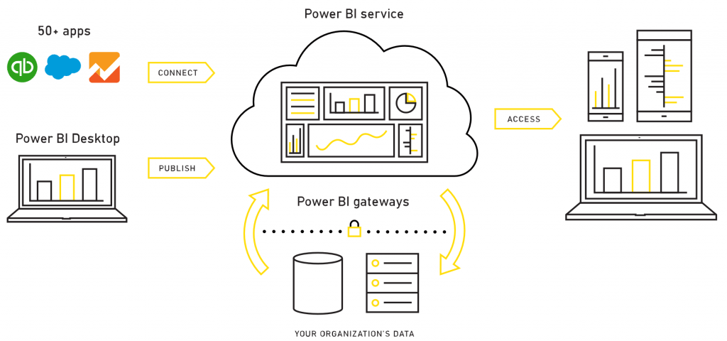 PowerBIdiagram