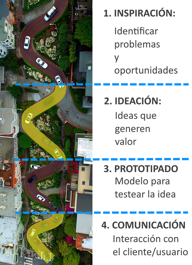 El M�TODO LOMBARD, o como aumentar las probabilidades de �xito de tu proyecto de negocio, aplicando innovaci�n