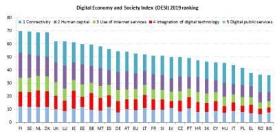 Informe del Índice de Economía y Sociedad Digital ( DESI) 2019