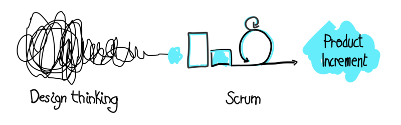 DESIGN THINKING