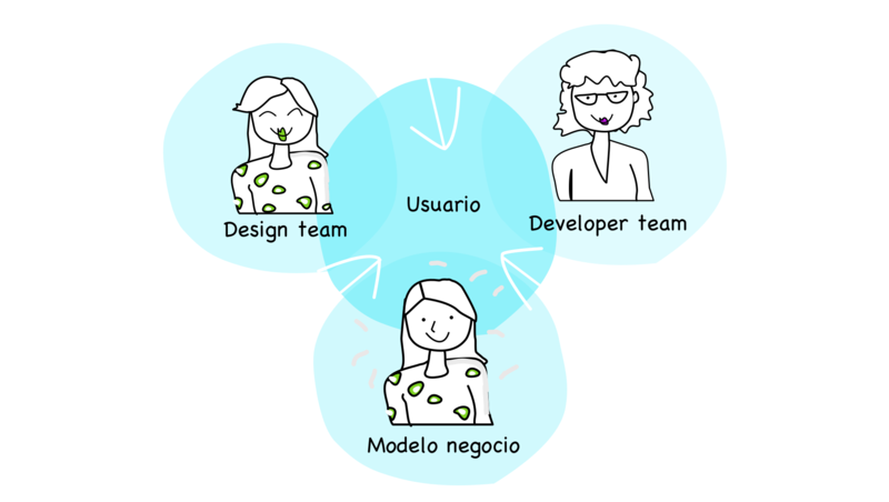DESIGN THINKING
