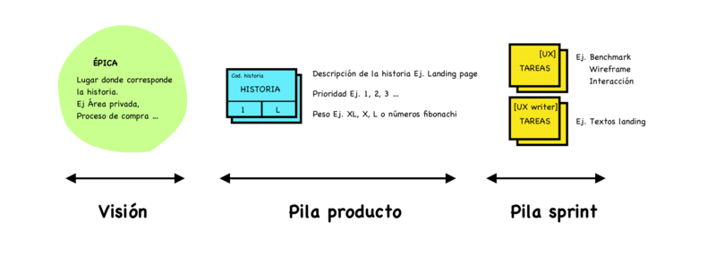 DESIGN THINKING