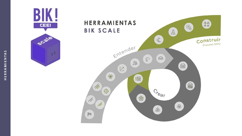 Fase Entender - 6 Herramienta Reto- BIKSCALE