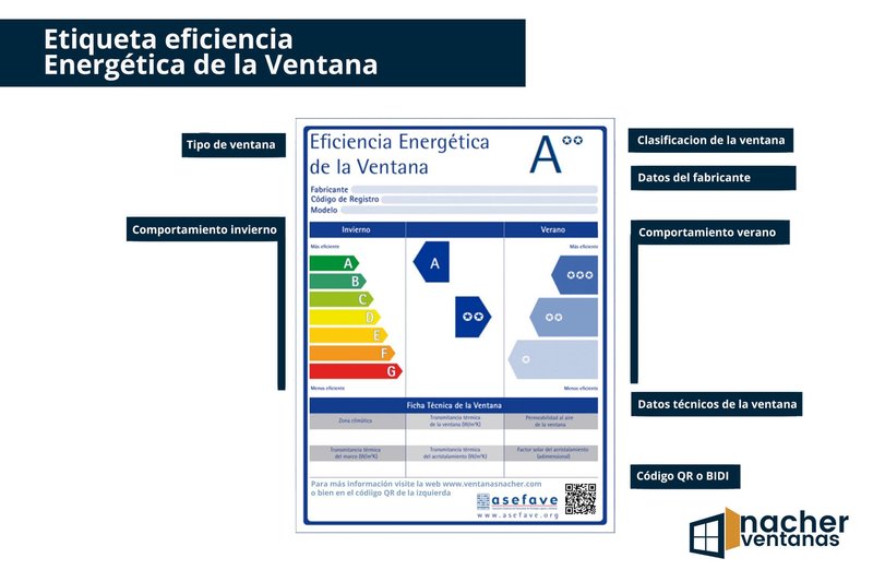 Como saber si una ventana es efectiva energ�ticamente hablando... etiquetas