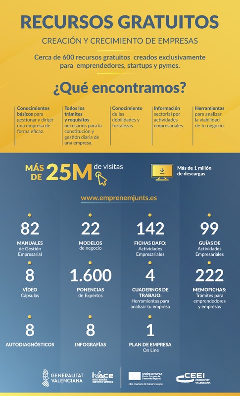 Infografa Recursos Gratuitos: Creacin y Crecimiento de empresas (Portada)