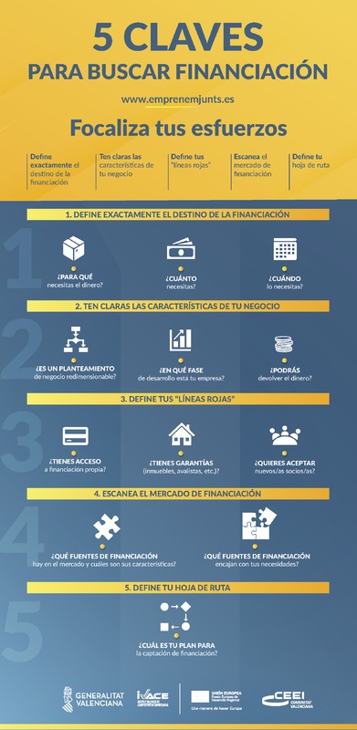 5 Claves para buscar financiación (Portada)