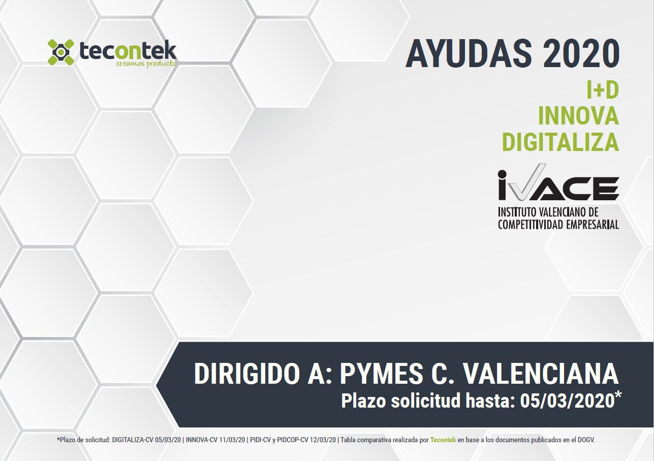 Ayudas IVACE 2020