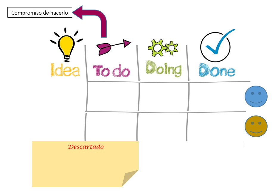 Kanban