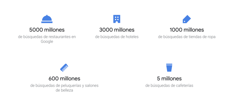 Datos de búsqueda empresas locales