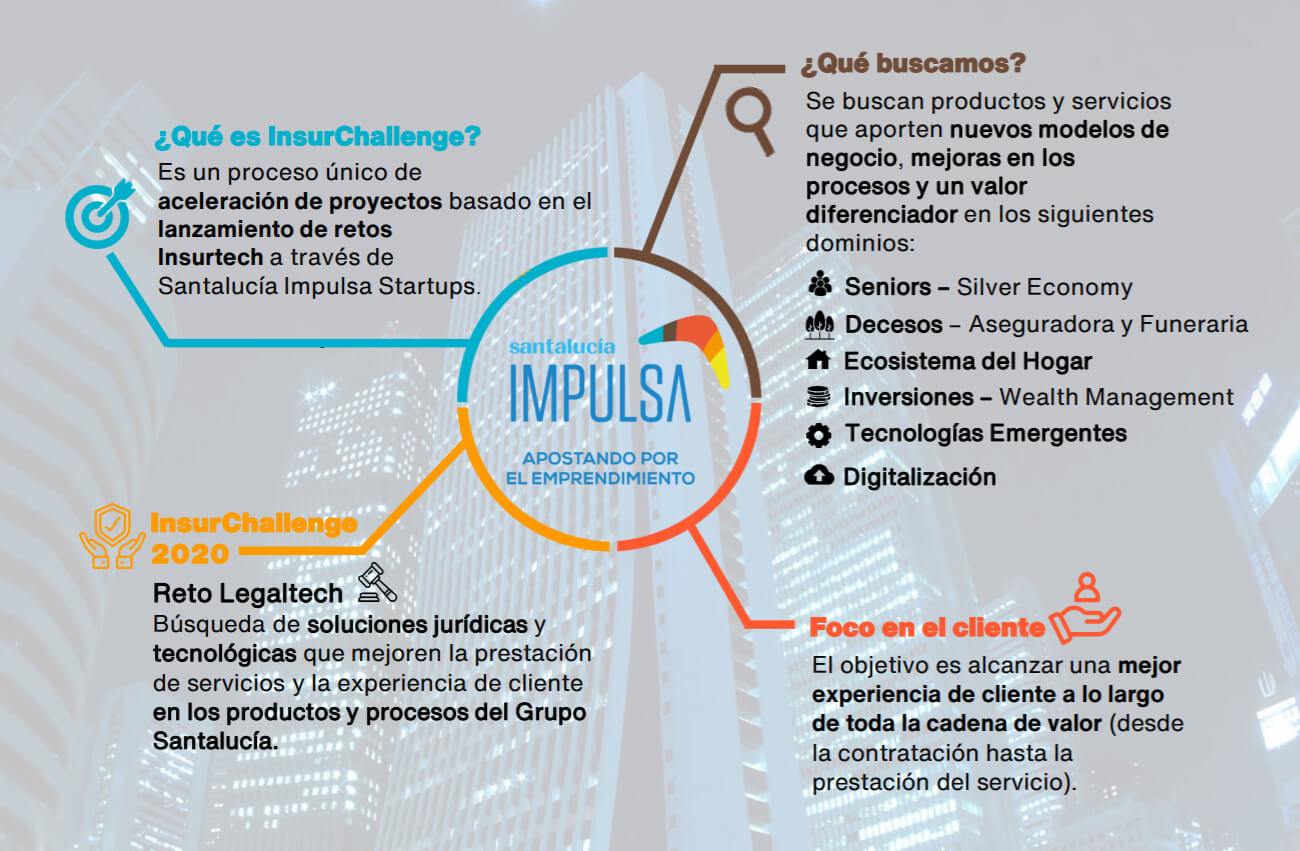 Ventajas de participar en el InsurChallenge Legaltech de Santaluca Impulsa