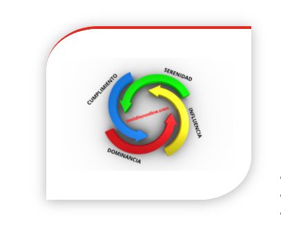 Escoge mejor a tu personal con el test DISC
