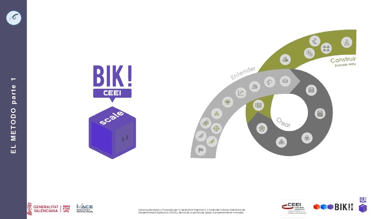 ETAPA  1 ENTENDER METODO BIK SCALE