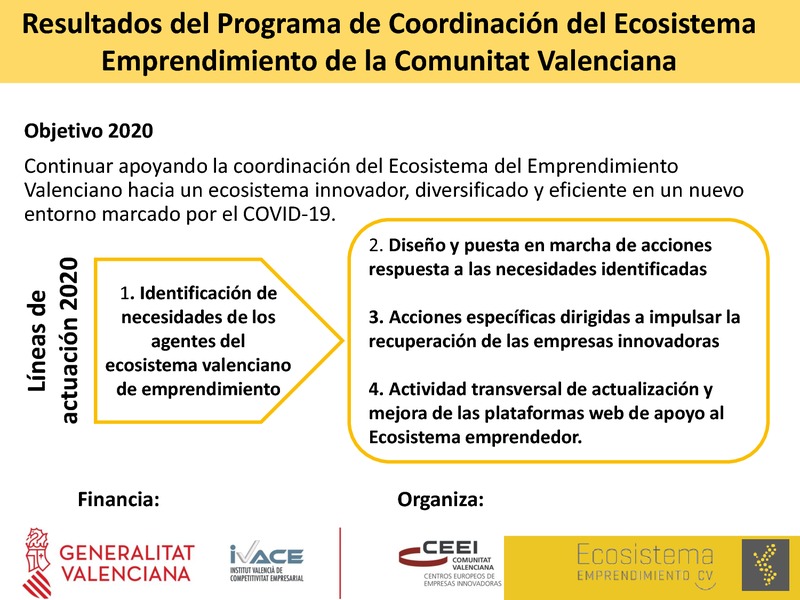 Presentacin de resultados del Programa de Apoyo al Emprendimiento Innovador 2020