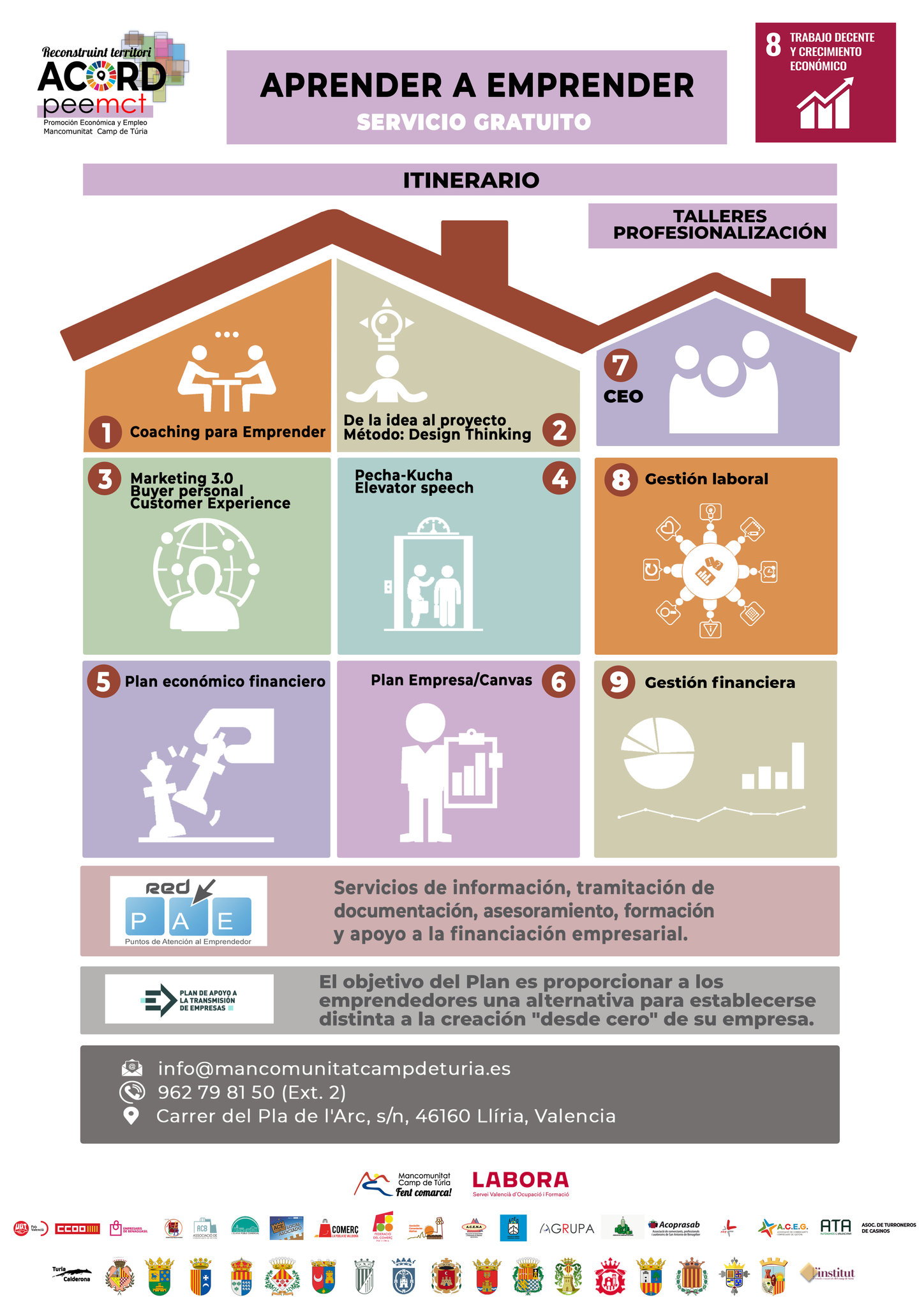 Itinerario  "Aprender a Emprender y Aprender a Consolidarme"