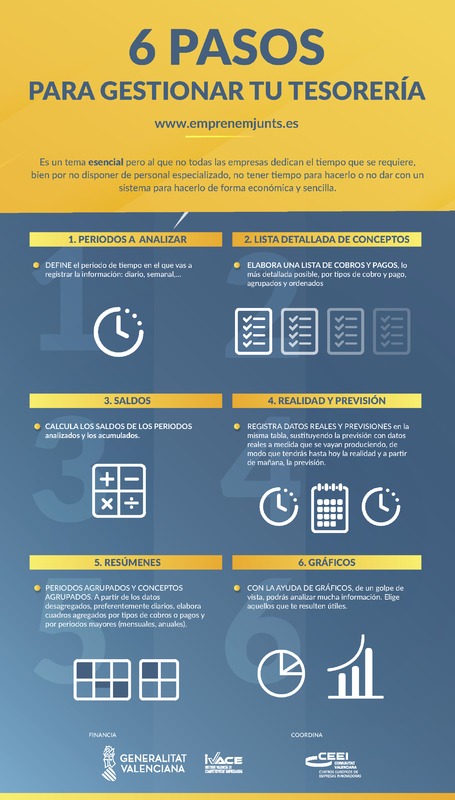 6 pasos para gestionar tu tesorera (Portada)