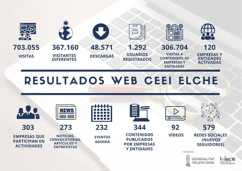 Resultados web