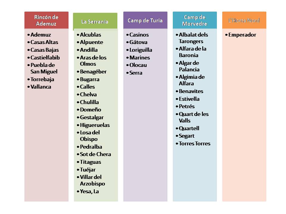 Ámbito de actuación GAL Turia Calderona
