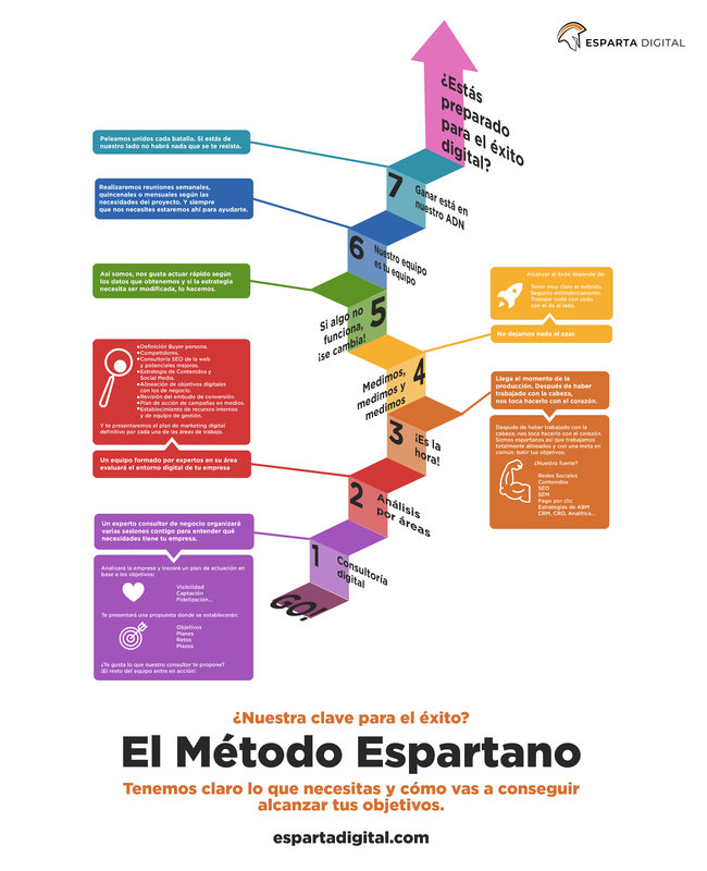 El método espartano ¿ Aún no lo conoces ?