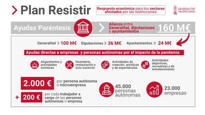 Ayudas "Plan Resistir" en Navajas