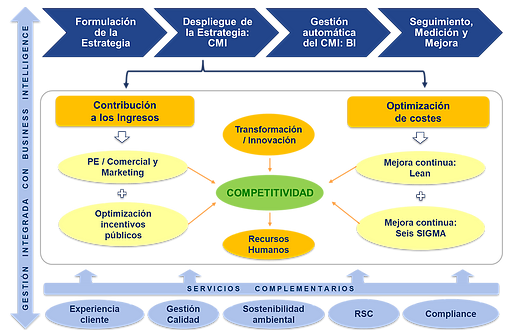 Estrategia y Direccion, S.L.