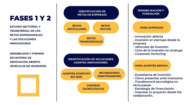 varios