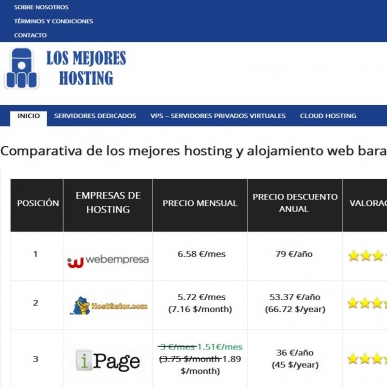 Los Mejores Hosting | Comparativa de hosting y alojamiento web barato 